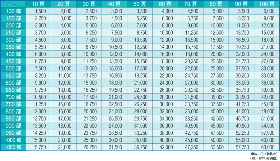 オンデマンド製本 標準価格表