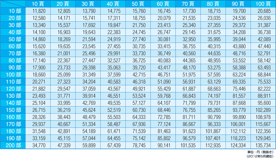 印刷標準価格表